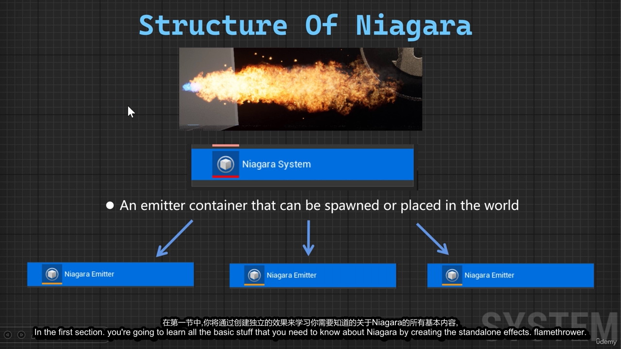 [国语-Vince_Petrelli系列]UE5：Niagara特效完全解决方案