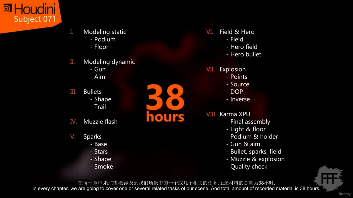 [fxforfun系列-国语]FFF: Subject 071系列教程[Houdini19]