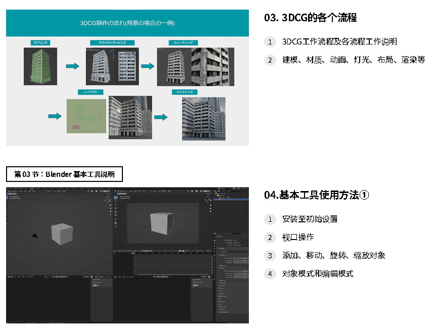 [coloso学院-Rei Wakui-国语]Blender3.3逼真实景合成特效