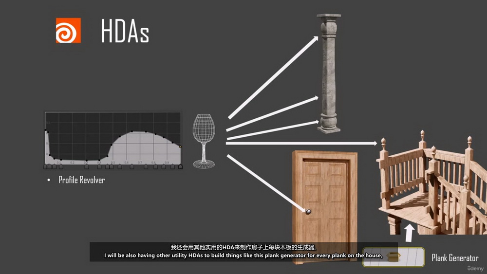 [udemy学院-国语]houdini+ue5程序化建筑2024