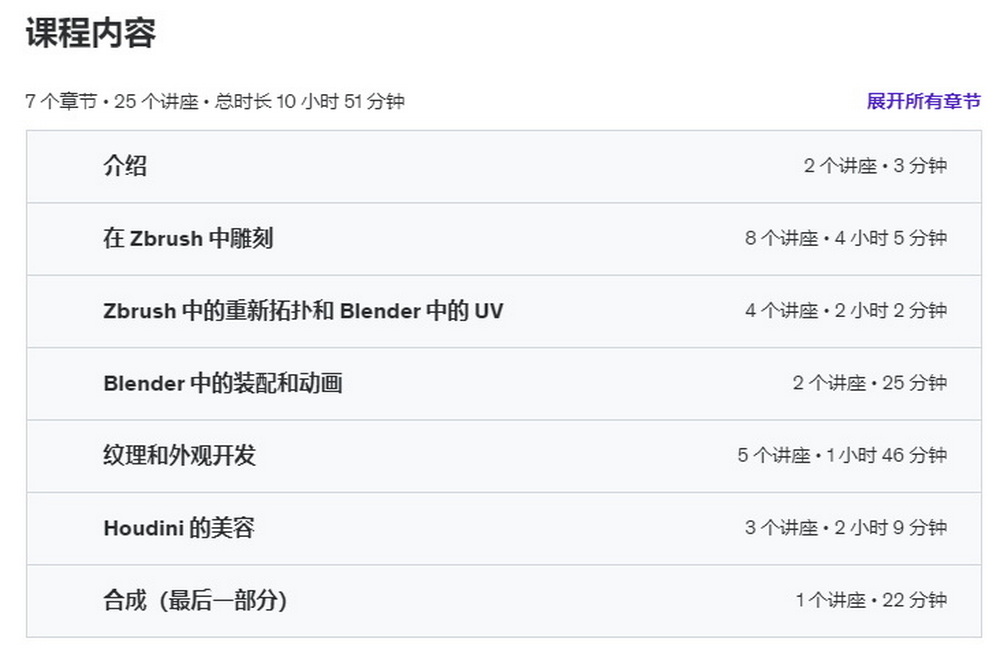 [udemy学院-M.Upadhyayula-国语]zbrush2024+blender+mari+houdini掌握CG生物创作